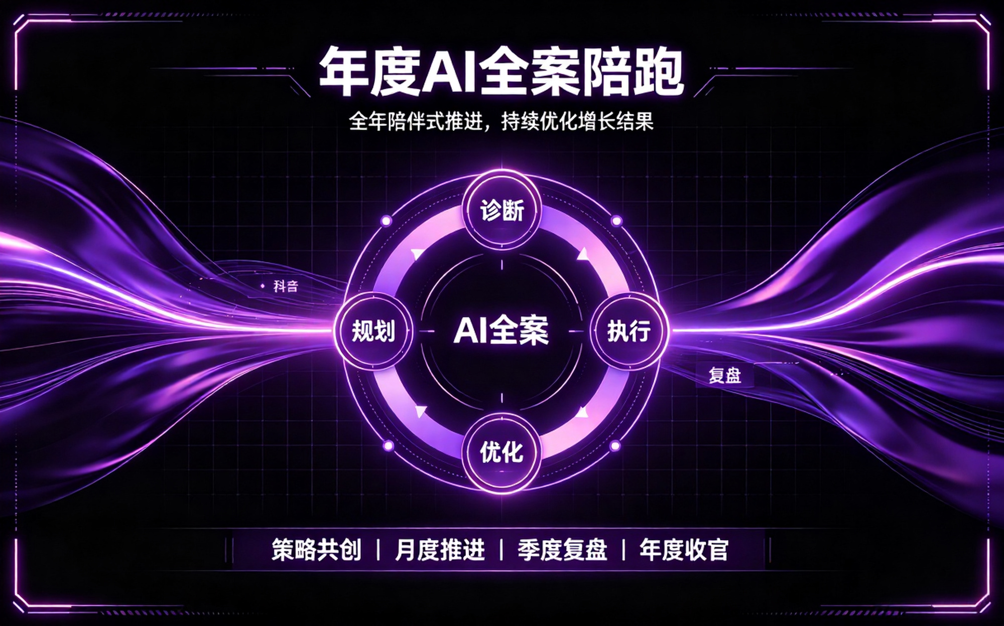 年度AI全案陪跑